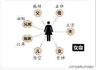 魁罡女結婚|八字命理‖命帶「魁罡」的人——婚姻和事業：男命和。